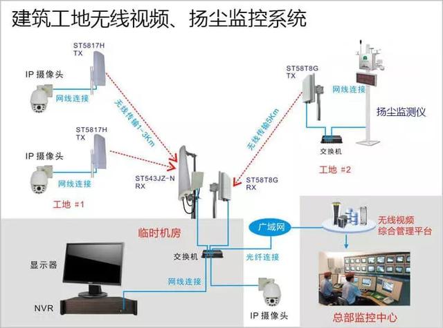 多次有弱電VIP技術群中的朋友討論到遠程監控的應用，也有很多朋友問到弱電君，遠程監控的實現的諸方面問題，那么今天我們來看下這篇內容。