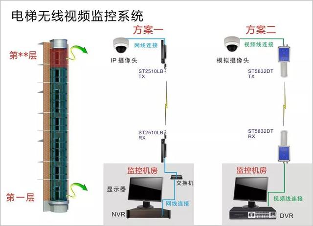 無線遠程監控系統能用在什么地方？