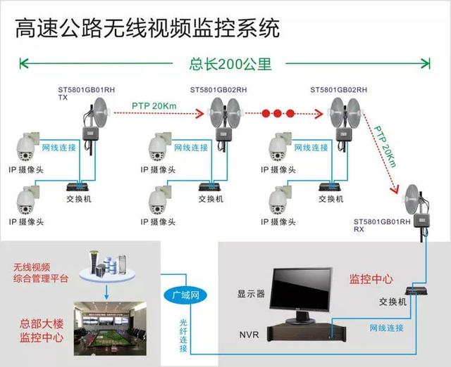 無線遠程監控系統能用在什么地方？