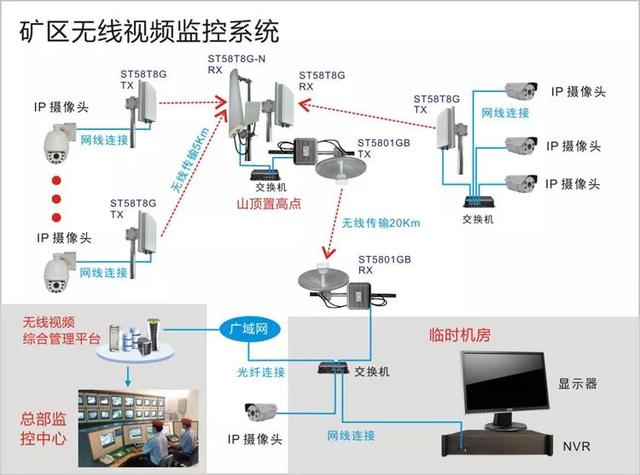 無線遠程監控系統能用在什么地方？