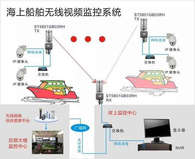 無線遠程監控系統能用在什么地方？