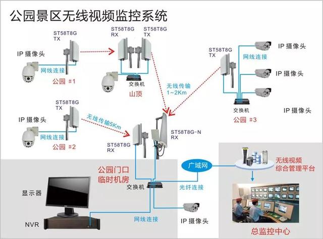 無線遠程監控系統能用在什么地方？